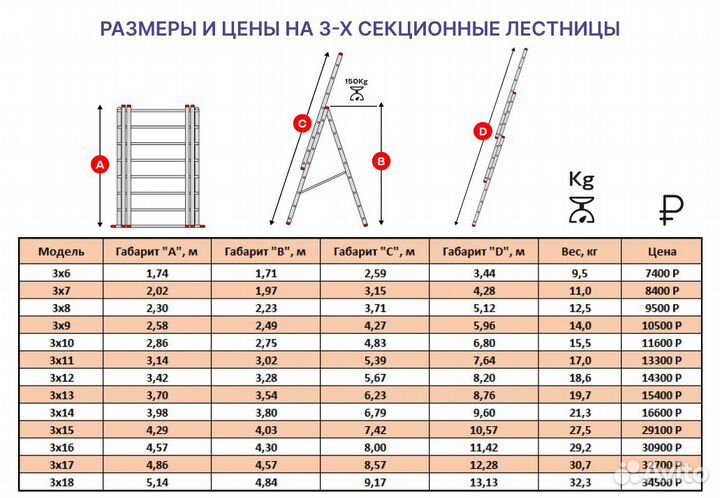 Лестница алюминиевая 3-х секционная. 3х12 (8,20м)