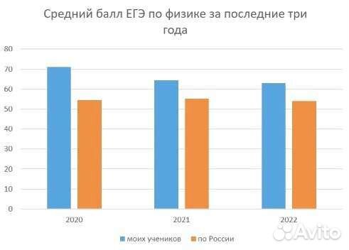 Репетитор по физике