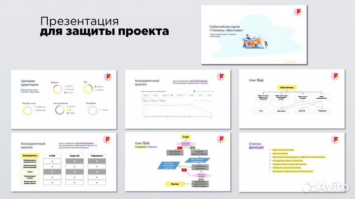 Презентация. Создание и дизайн презентаций