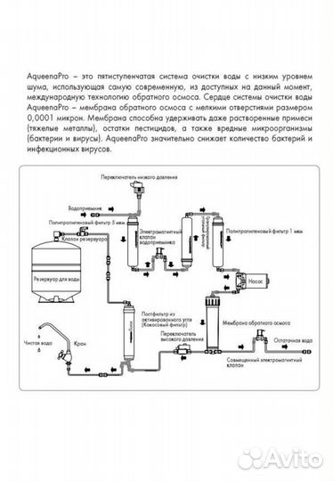 Мембрана обратного осмоса для Aqueena Pro Zepter