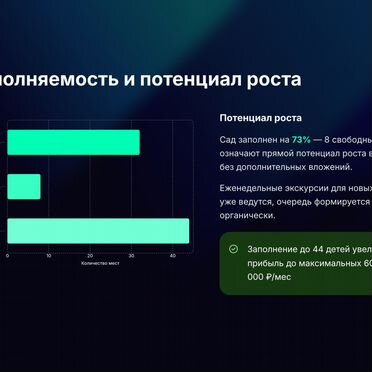 Детский сад прибыль до 600к