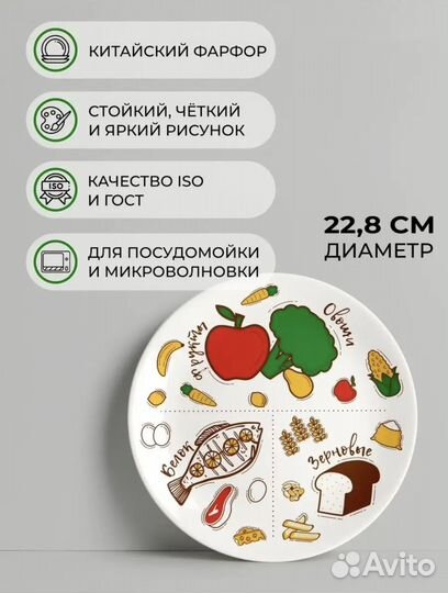 Тарелка для похудения и здорового питания