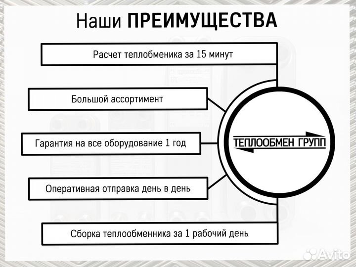 Теплообменник пластинчатый разборный для гвс