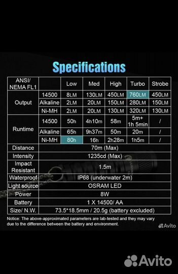 Фонарик Lumintop EDC15, 14500, 760 люмен