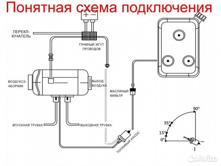 Автономный отопитель в Газель