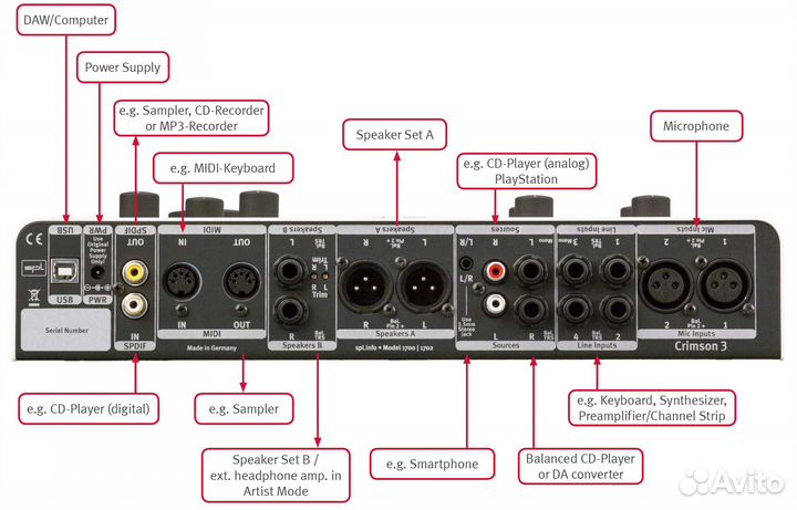 USB интерфейс SPL Crimson 3 White