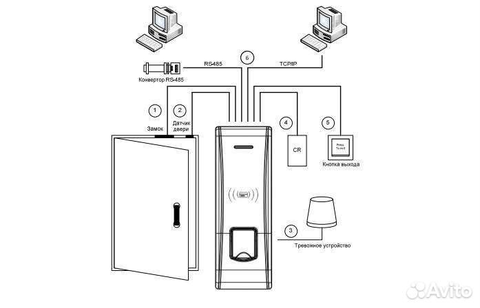 St-fr031em биометрический считыватель