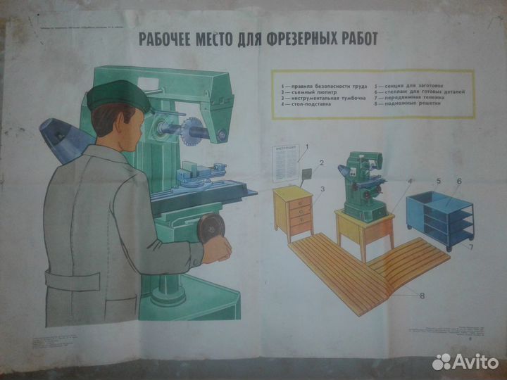 Плакаты для уроков труда СССР