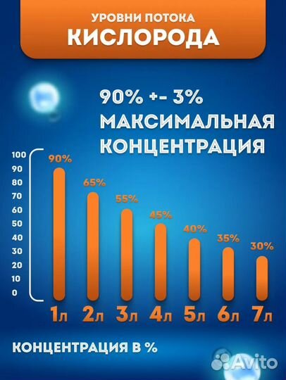 Кислородный концентратор (аренда)