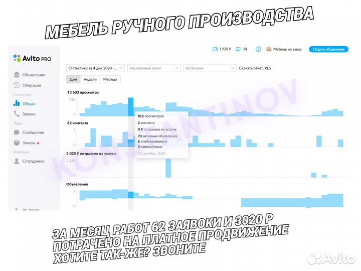 Авитолог / Услуги Авитолога/ Магазин