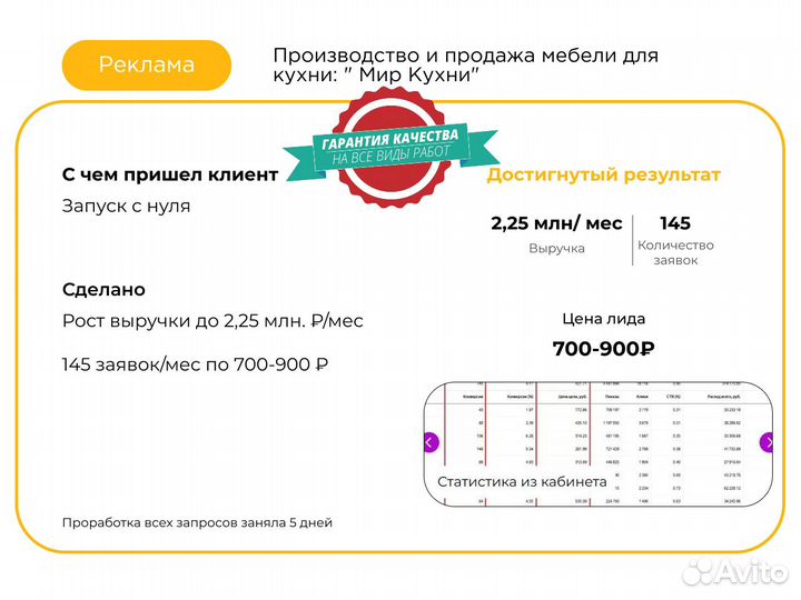 Настройка Яндекс Директ с оплатой за заявки