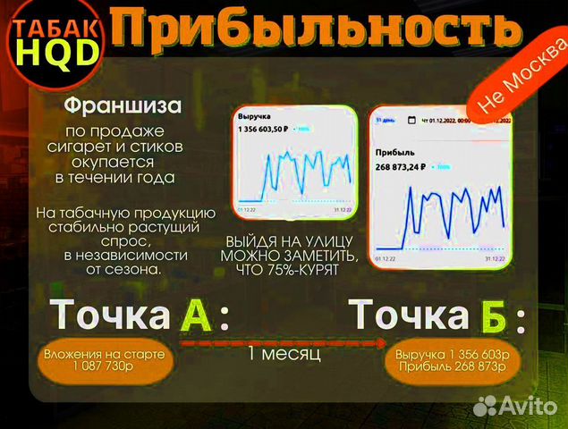 Франшиза табачного магазина прибыль от 200.000р\ме