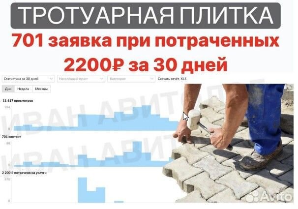 Авитолог Услуги Авитолога Продвижение на авито