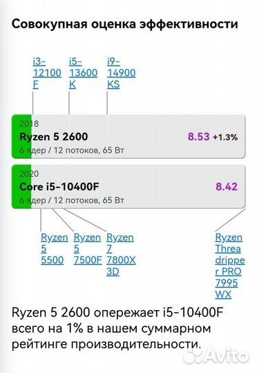 Игровой пк Rtx 2060 6gb+Ryzen 5 2600/16gb/Ssd 512