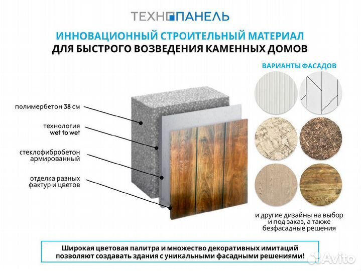 Домокоплект из технопанелей. Инновация