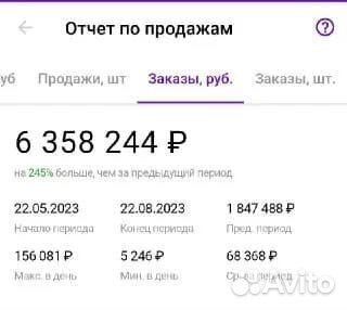 Магазин с нуля на Ozon/wb/Я.маркет