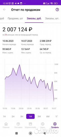 Доход 229тр в мес Доля 100 проц в товарном бизнесе