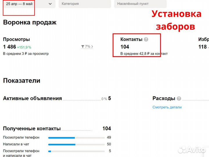 Авитолог, Продвижение на Авито