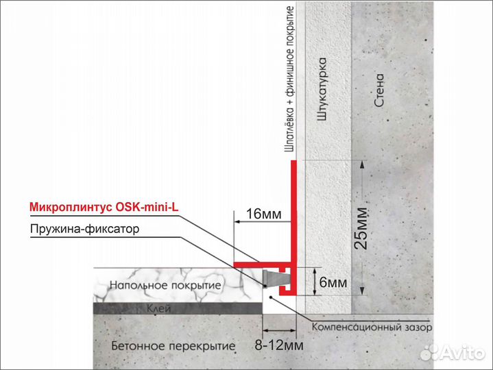 Микроплинтус скрытого монтажа мини-L