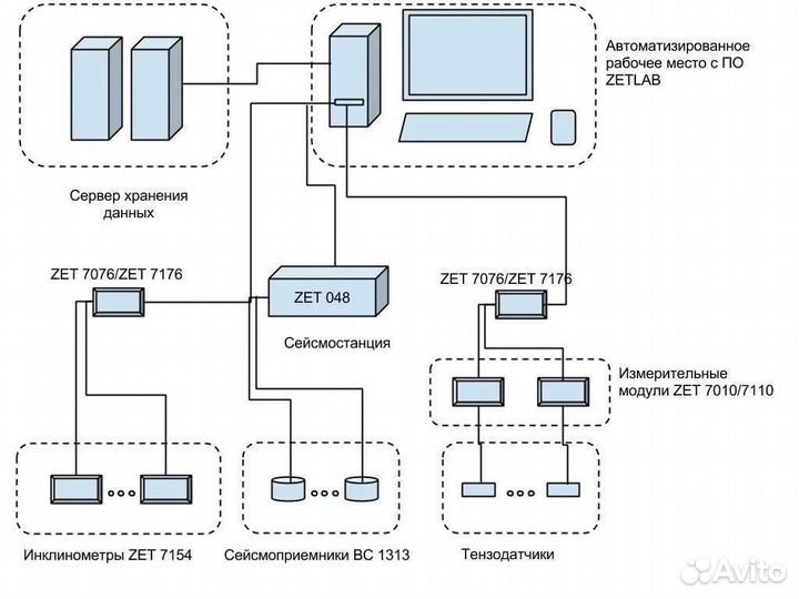 Бригада электриков-слаботочников