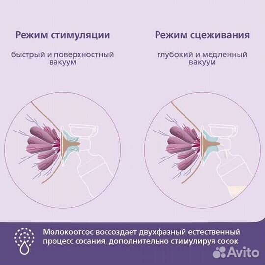 Молокоотсос avent электрический