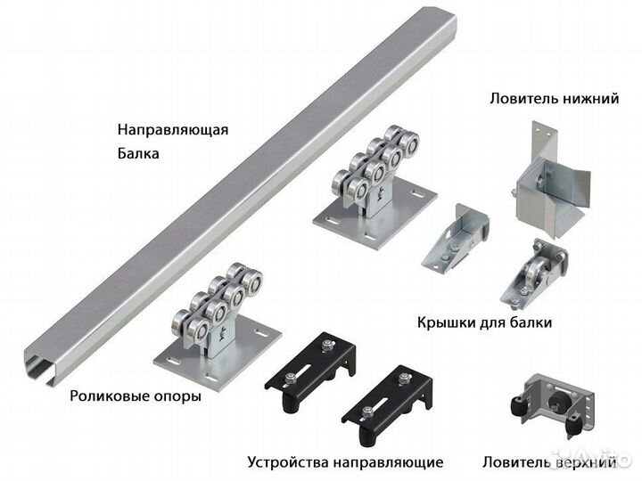 Балки для сдвижных ворот