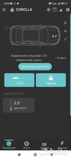 Автосигнализация с автозапуском GSM/GPS