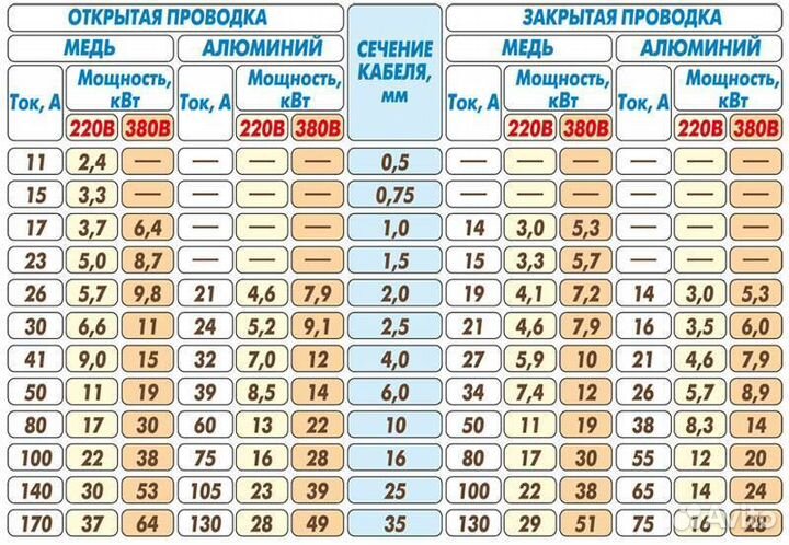 Электрик, выезд на дом,частный мастер