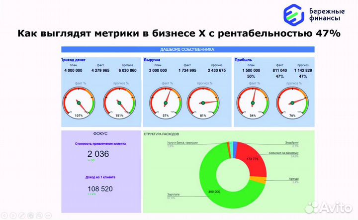 Финансист для маркетплейсов / Финансовый аналитик