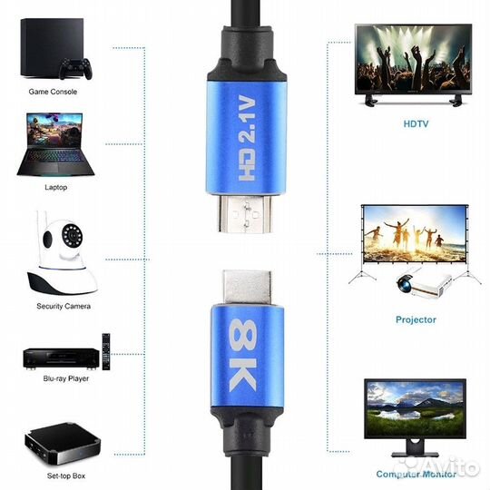 Высокоскоростной кабель hdmi версии 2.1 5.0 метров