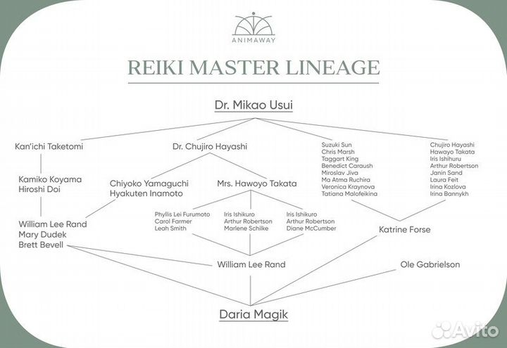 Регрессолог. Ваше прошлое, настоящее и будущее