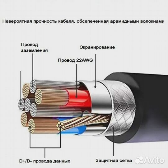 Кабель oculus link 5м для Oculus Quest 2/Pico 4