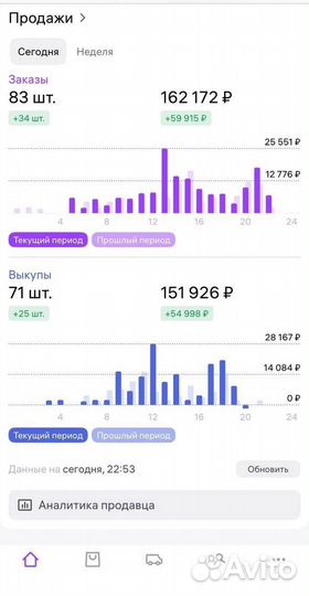 Менеджер маркетплейсов