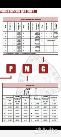 Твердосплавные пластины