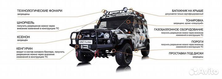 Регистрация всех видов изменений в конструкции тс