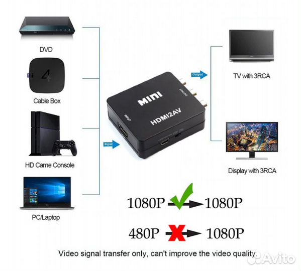 Конвертер RCA AV в hdmi, hdmi в RCA