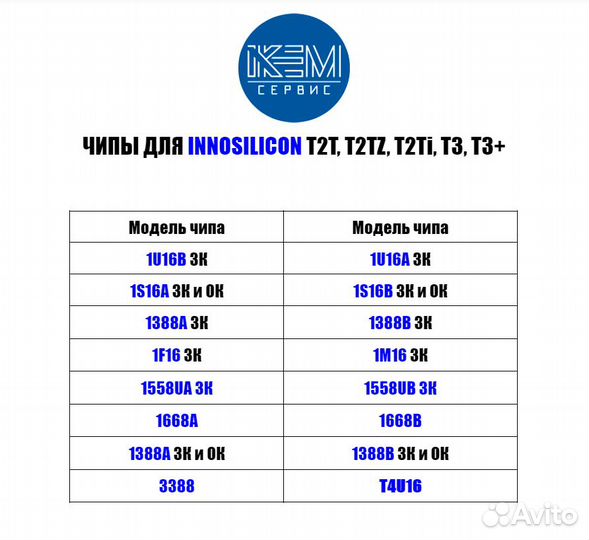 Чипы для innosilicon T2T T2TZ T2Ti T3 T3+