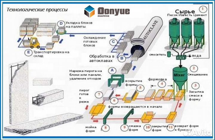 Оборудование для автоклавного газобетона 