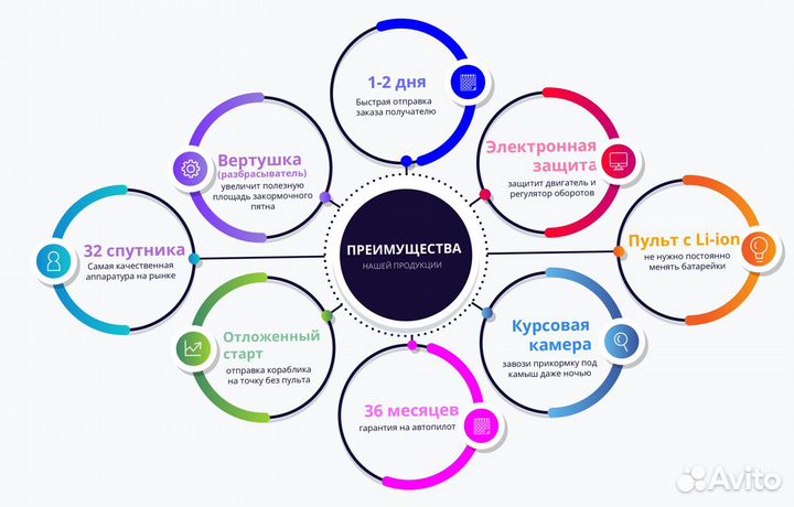 Карповый кораблик с GPS навигацией