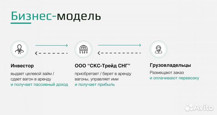 Инвестиции с гарантией от 25 процентов в год
