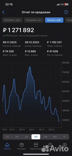 Менеджер по работе с маркетплейсами