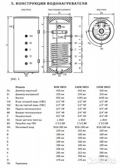 Бойлеры косвенного нагрева Termica amet 150W inox