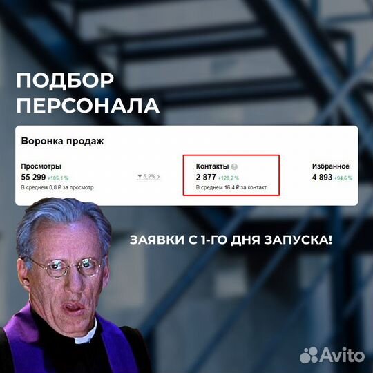 Авитолог / Продвижение на Авито