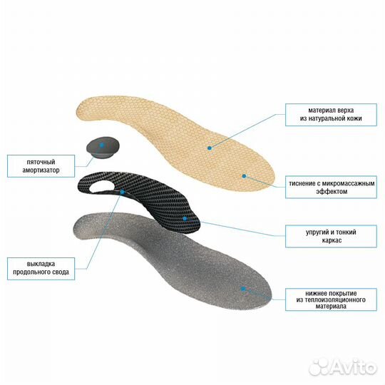 Стельки ортопедические 32К Новые 15, 17, 18, 19 см