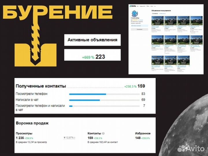 Авитолог. Результат будет космический