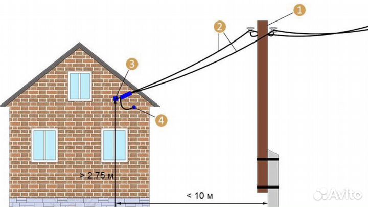 Электрик, монтаж сип