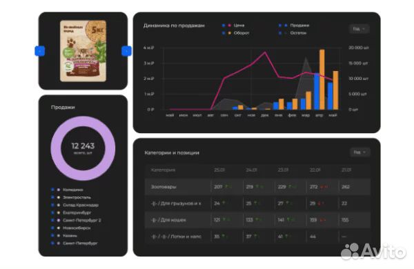 Подбор товара для маркетплейса