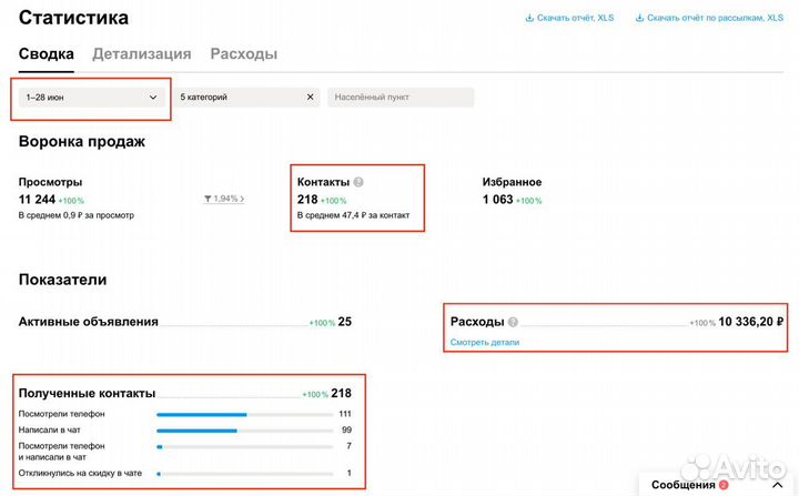 Авитолог. Постинг на Авито/Заявки/Помощь в продаже