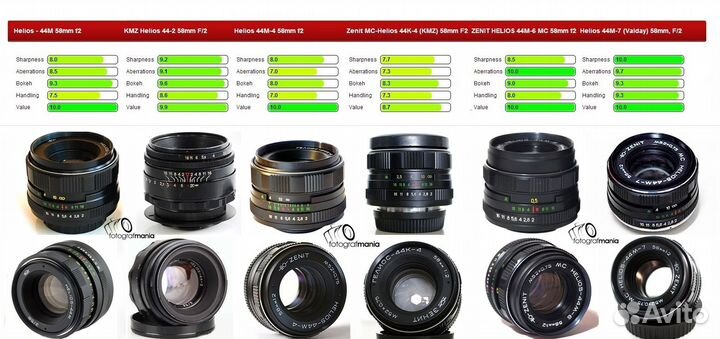 Боке объективы гелиос с переходником и современные