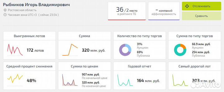 Агент на торгах: банкротство, фссп, конфискат